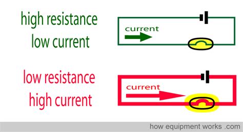 How do high Ward save and Physical Resistance (or other saves) .